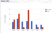 Post image for Use Gmail Meter to Send Monthly Report card of your Gmail Account